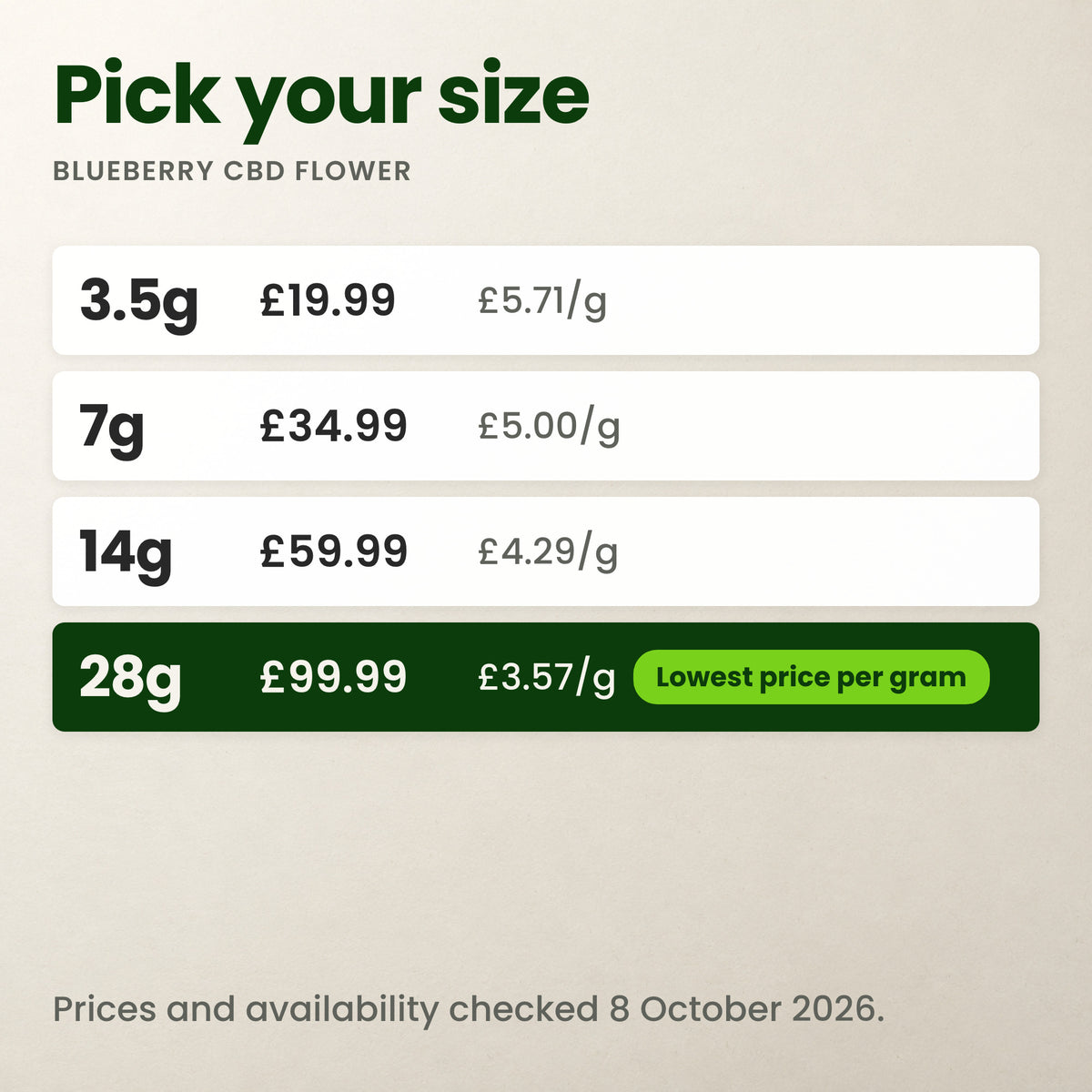 Blueberry pack sizes and prices, with price per gram