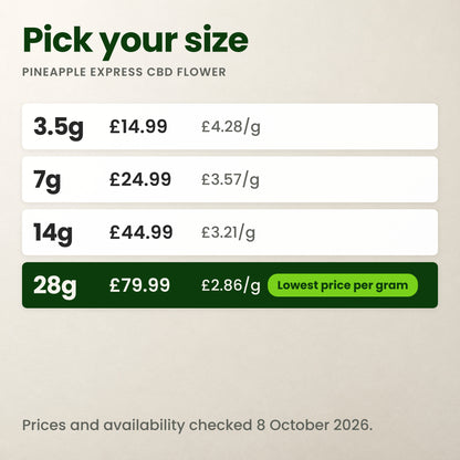 Pineapple Express pack sizes and prices, with price per gram