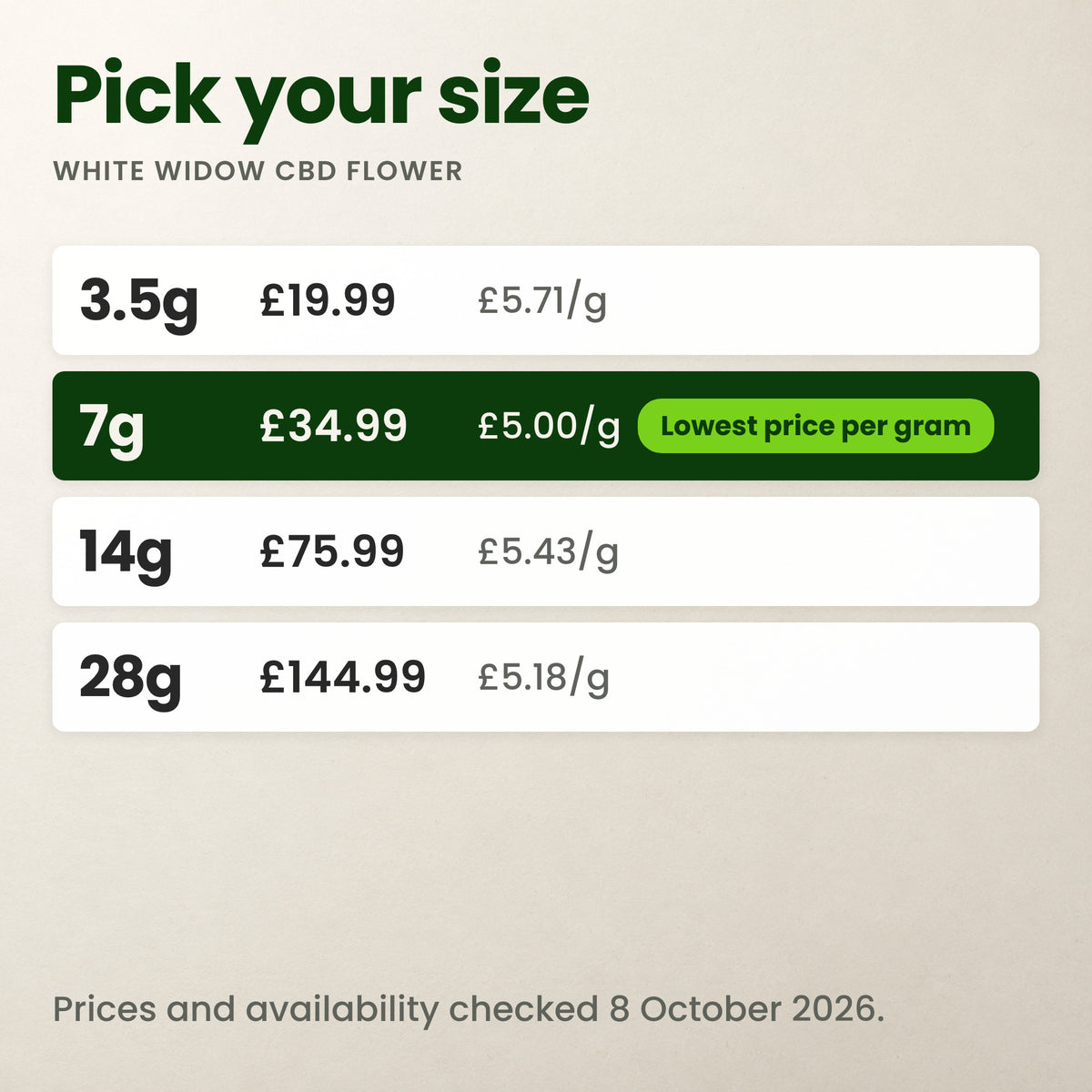 White Widow pack sizes and prices, with price per gram